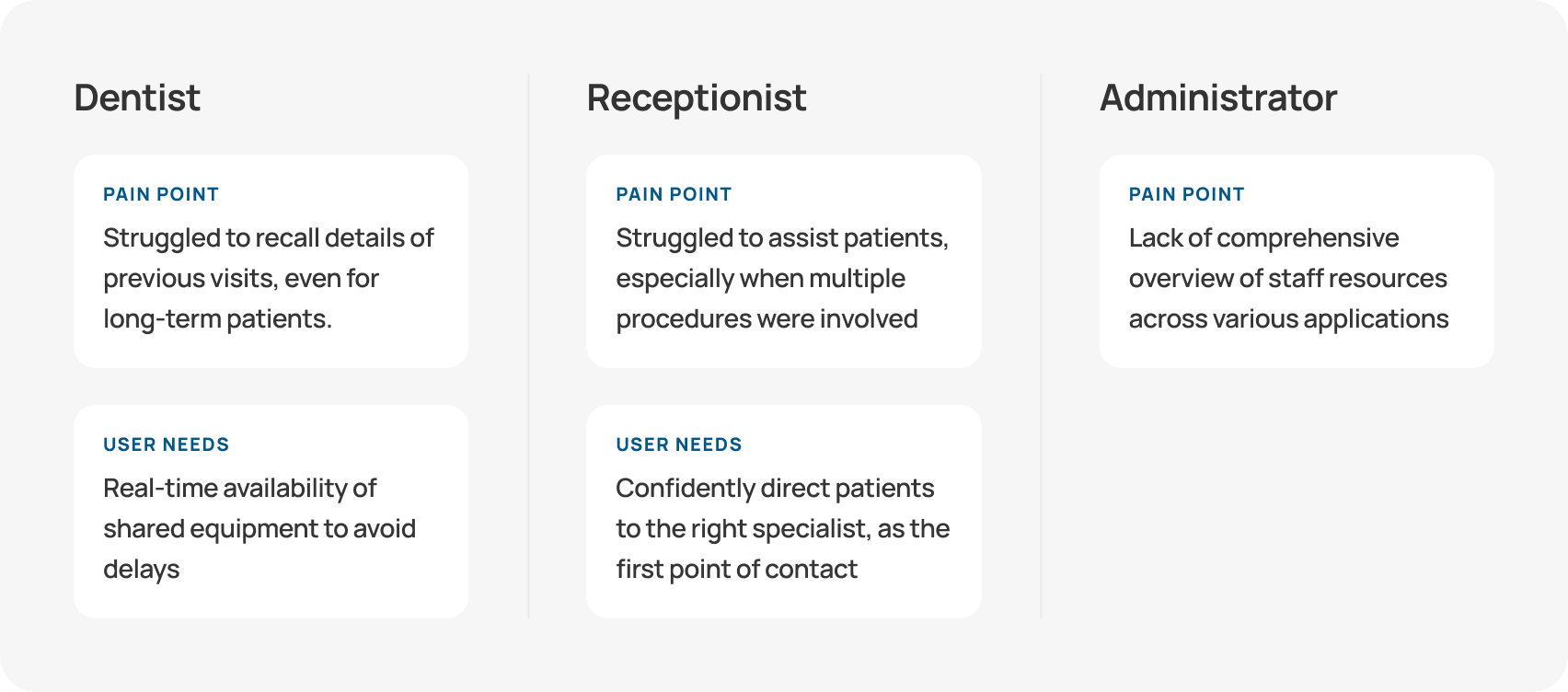 User needs and pain points of main user groups